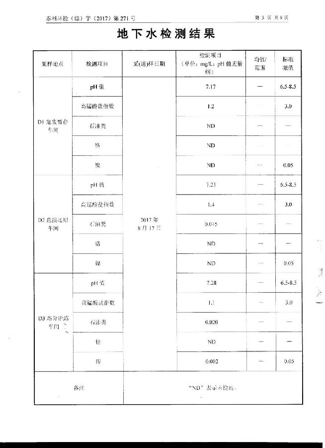 江苏锦明再生资源有限公司经营期间环境监测报告公示