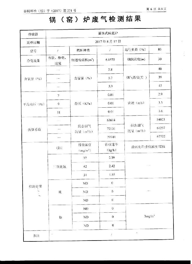 江苏锦明再生资源有限公司经营期间环境监测报告公示