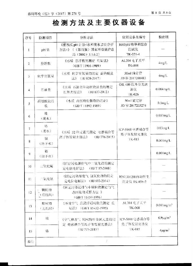 江苏锦明再生资源有限公司经营期间环境监测报告公示